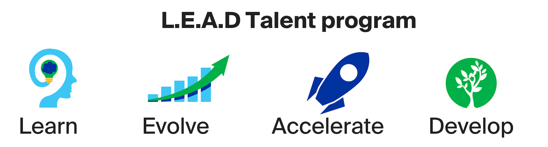 PPG-LEAD-Talent-program-2019.png